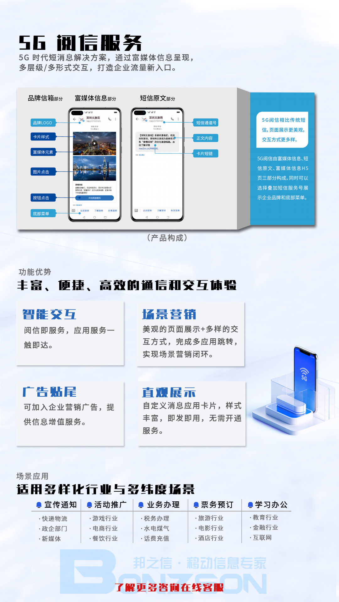 5G閱信.5G閱信短信服務(wù)